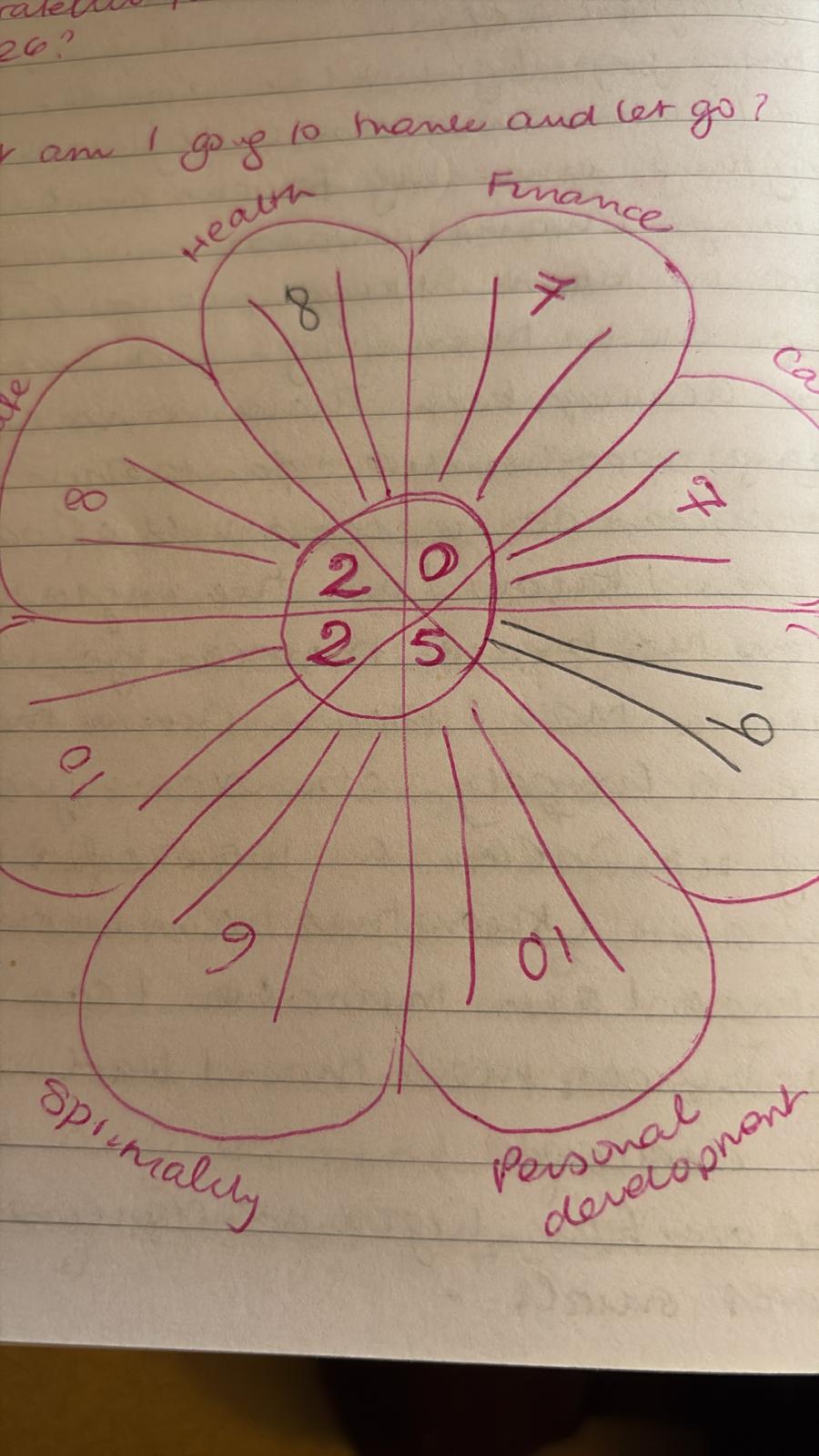 Caroline Mason coaching Snowdonia